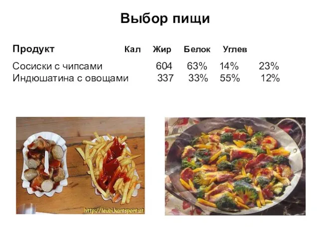 Выбор пищи Продукт Кал Жир Белок Углев Сосиски с чипсами 604
