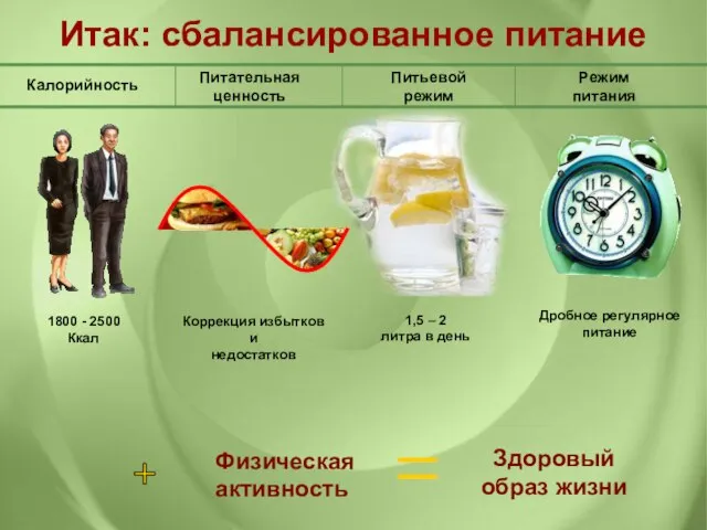 Питательная ценность Калорийность Питьевой режим Режим питания Итак: cбалансированное питание Коррекция