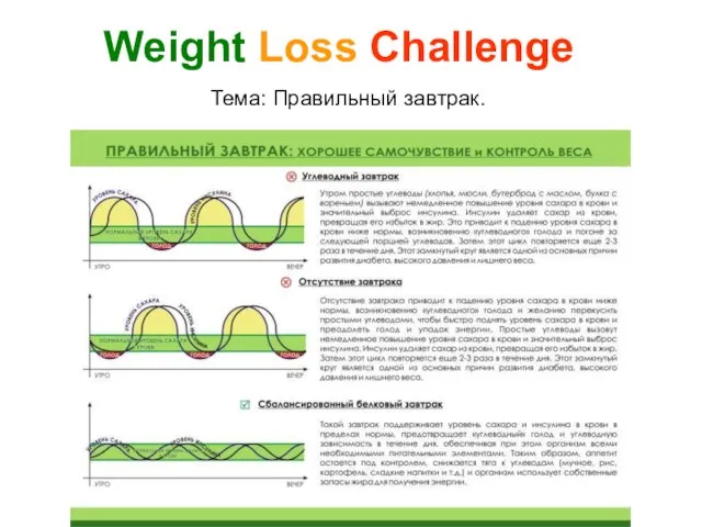 Тема: Правильный завтрак. Weight Loss Challenge