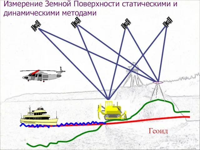 Измерение Земной Поверхности статическими и динамическими методами Геоид