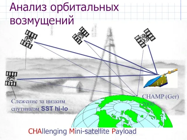 Анализ орбитальных возмущений CHAMP (Ger) 2000 Слежение за низким cпутником SST hi-lo CHAllenging Mini-satellite Payload