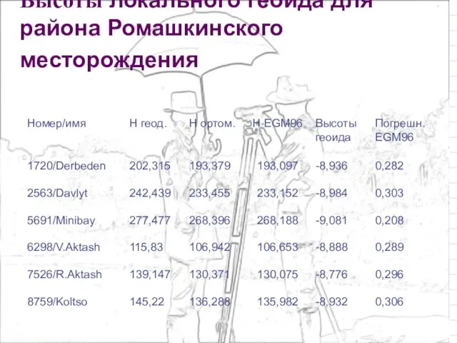 Высоты локального геоида для района Ромашкинского месторождения