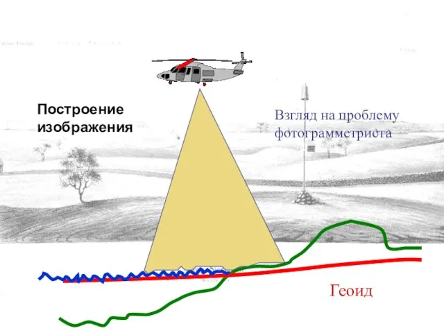 Геоид Построение изображения Взгляд на проблему фотограмметриста