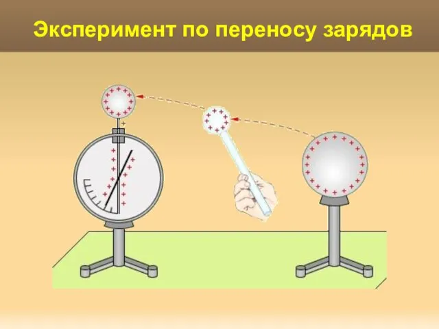 Эксперимент по переносу зарядов