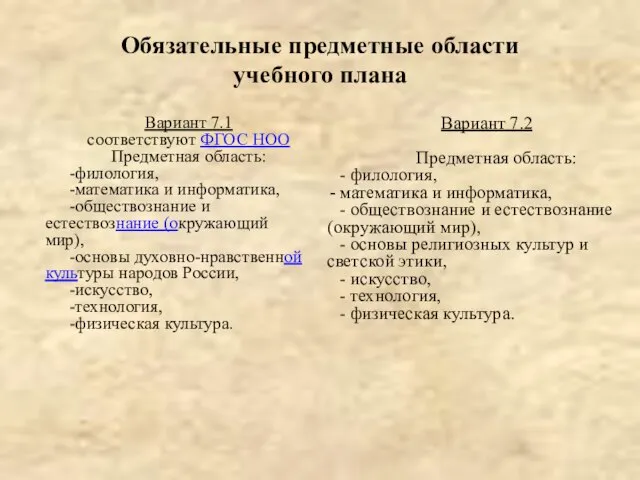 Обязательные предметные области учебного плана Вариант 7.1 соответствуют ФГОС НОО Предметная