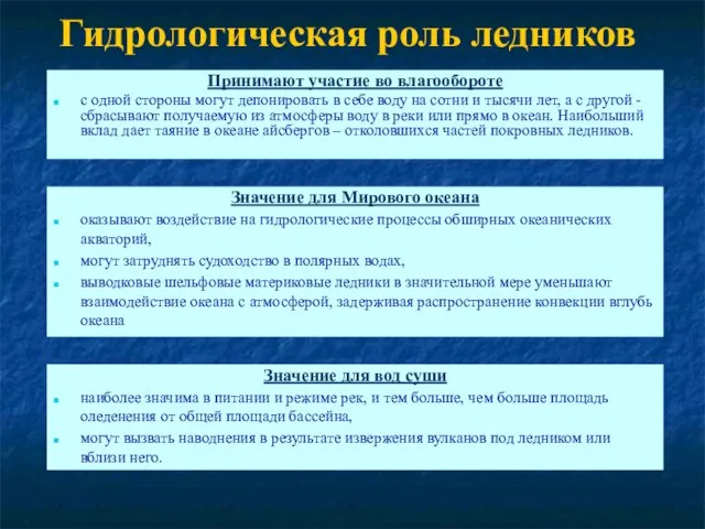 Гидрологическая роль ледников Принимают участие во влагообороте с одной стороны могут