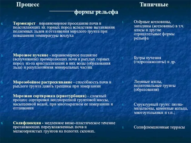 Процесс Типичные формы рельефа Термокарст - неравномерное проседание почв и подстилающих