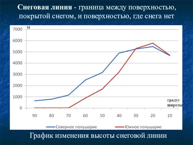 Снеговая линия - граница между поверхностью, покрытой снегом, и поверхностью, где