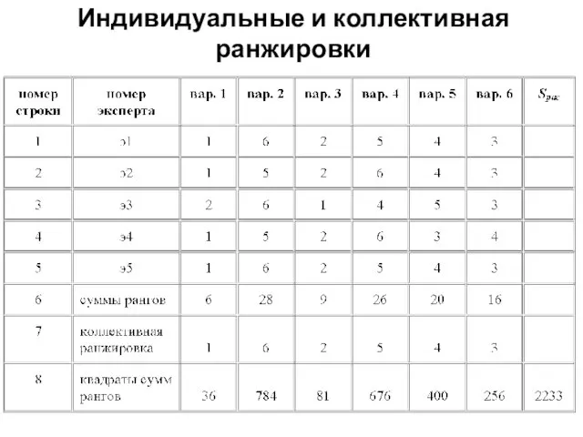 Индивидуальные и коллективная ранжировки