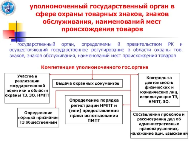 уполномоченный государственный орган в сфере охраны товарных знаков, знаков обслуживания, наименований