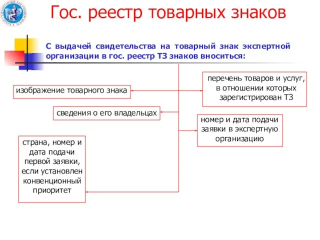 Гос. реестр товарных знаков С выдачей свидетельства на товарный знак экспертной