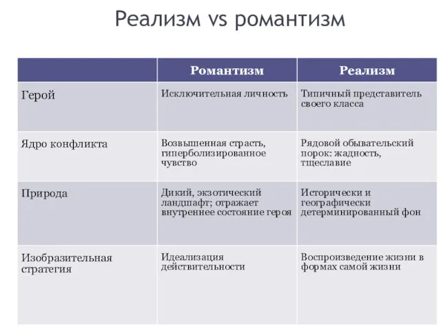 Реализм vs романтизм