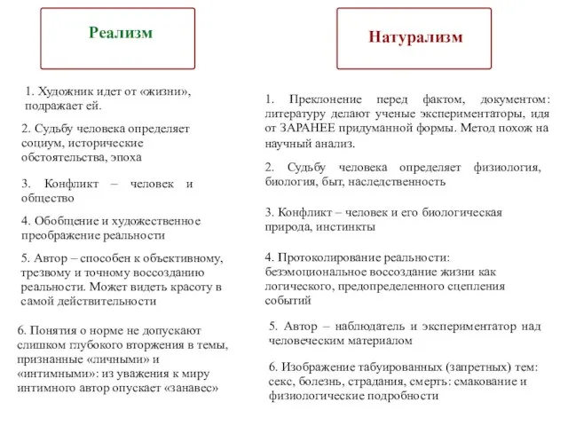 Реализм Натурализм 1. Художник идет от «жизни», подражает ей. 1. Преклонение