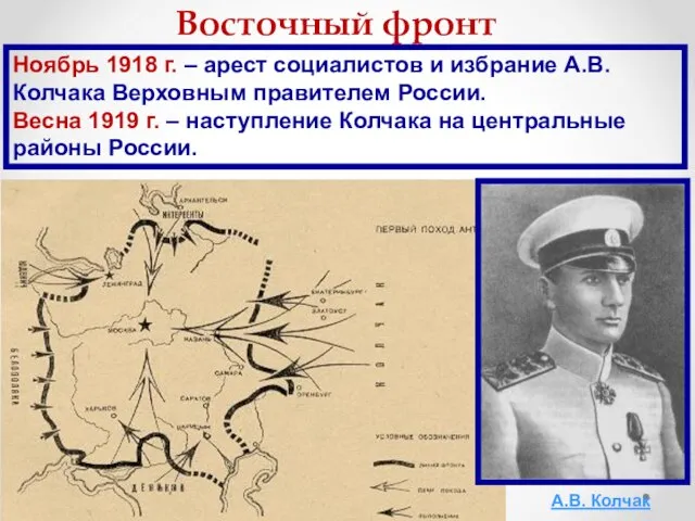 А.В. Колчак Ноябрь 1918 г. – арест социалистов и избрание А.В.Колчака