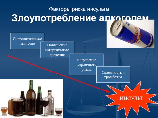 Систематическое пьянство Факторы риска инсульта Злоупотребление алкоголем Повышение артериального давления Нарушение