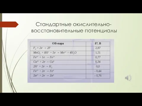 Стандартные окислительно-восстановительные потенциалы