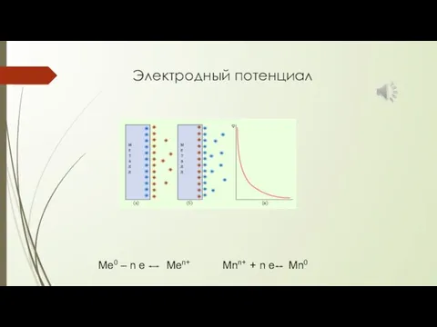 Электродный потенциал Ме0 – n e Men+ Mnn+ + n e Mn0