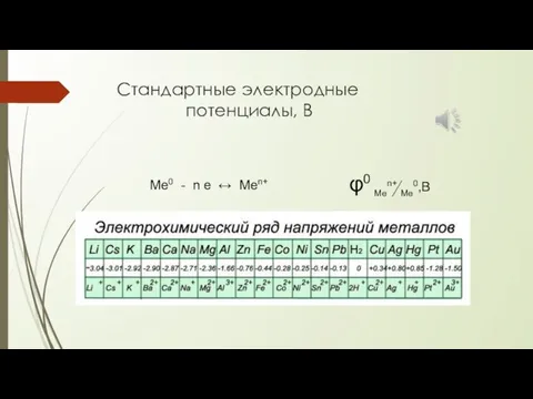 Стандартные электродные потенциалы, В φ0 Men+ Me0,В Ме0 - n e ↔ Men+