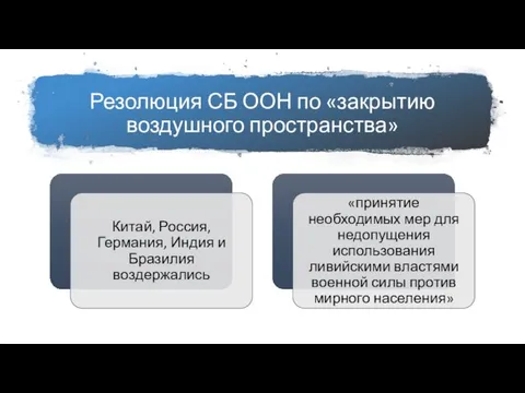 Резолюция СБ ООН по «закрытию воздушного пространства»