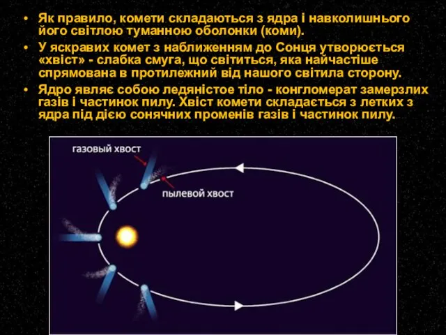 Як правило, комети складаються з ядра і навколишнього його світлою туманною