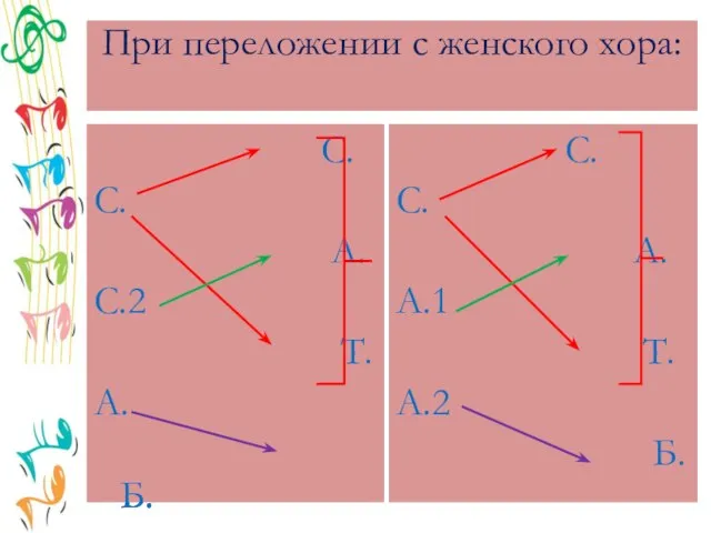 При переложении с женского хора: С. С. А. А.1 Т. А.2