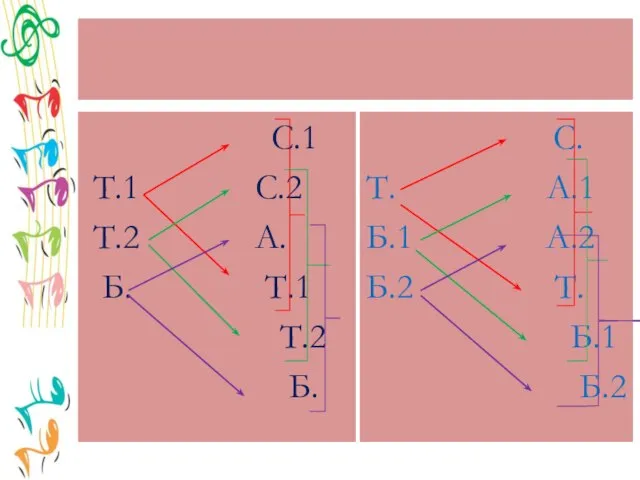 С.1 Т.1 С.2 Т.2 А. Б. Т.1 Т.2 Б. С. Т.