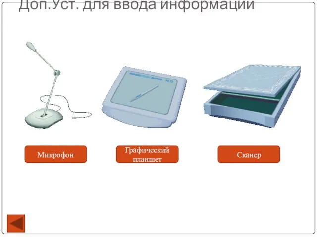 Доп.Уст. для ввода информации Микрофон Графический планшет Сканер