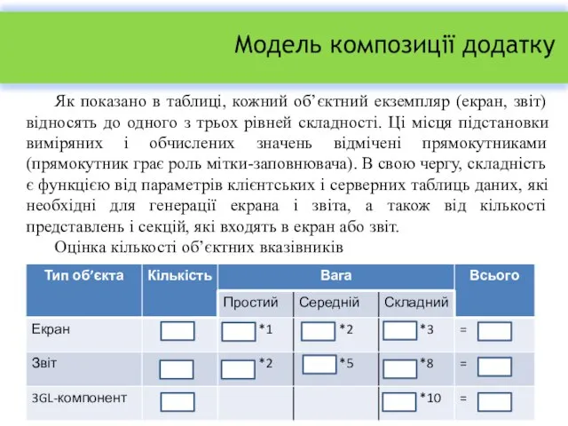 Модель композиції додатку Як показано в таблиці, кожний об’єктний екземпляр (екран,