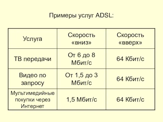 Примеры услуг ADSL: