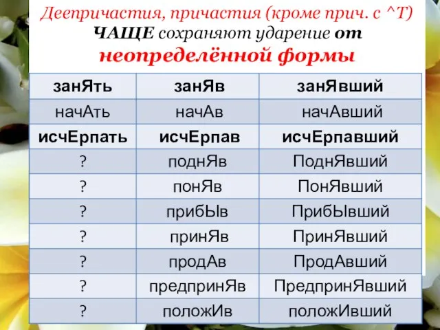 Деепричастия, причастия (кроме прич. с ^Т) ЧАЩЕ сохраняют ударение от неопределённой формы == =начать= положИв