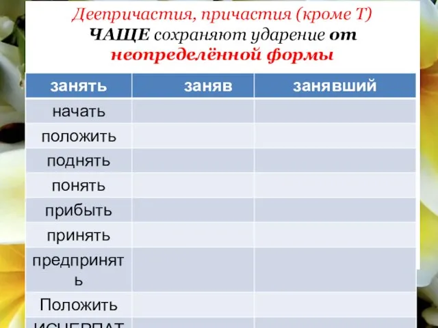 Деепричастия, причастия (кроме Т) ЧАЩЕ сохраняют ударение от неопределённой формы == =начать= положИв