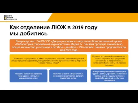 Как отделение ЛЮЖ в 2019 году мы добились