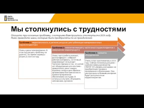 Опишите три основные проблемы, с которыми Вам пришлось столкнуться в 2019