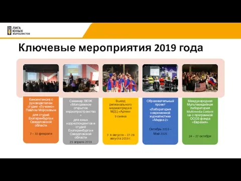 Ключевые мероприятия 2019 года