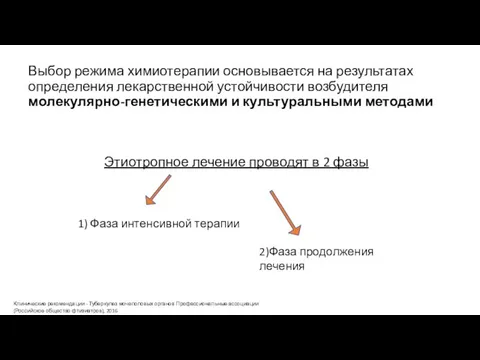 Выбор режима химиотерапии основывается на результатах определения лекарственной устойчивости возбудителя молекулярно-генетическими