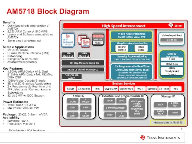 High Speed Interconnect AM5718 Block Diagram Industrial and programmable IO DDR3/3L