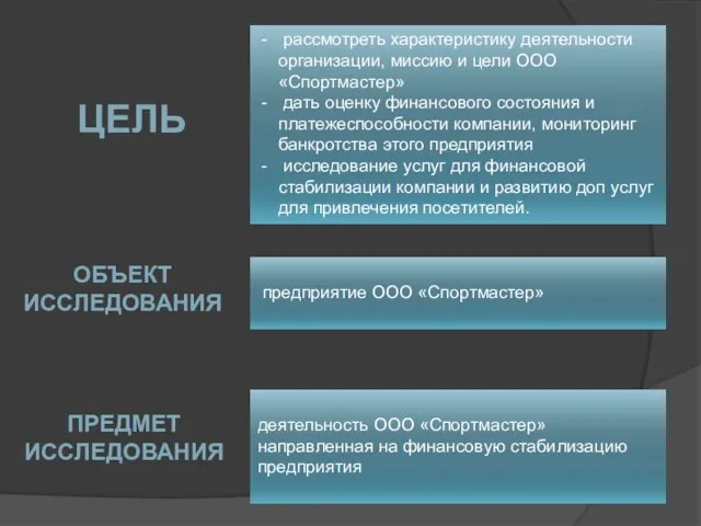 ЦЕЛЬ рассмотреть характеристику деятельности организации, миссию и цели ООО «Спортмастер» дать