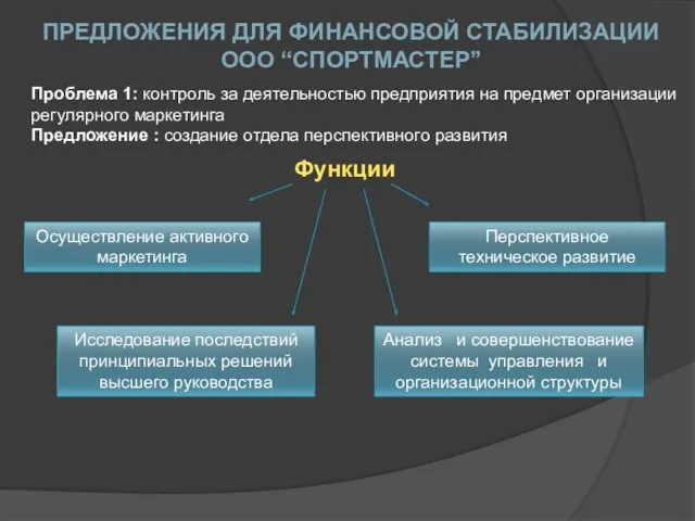 ПРЕДЛОЖЕНИЯ ДЛЯ ФИНАНСОВОЙ СТАБИЛИЗАЦИИ ООО “СПОРТМАСТЕР” Проблема 1: контроль за деятельностью