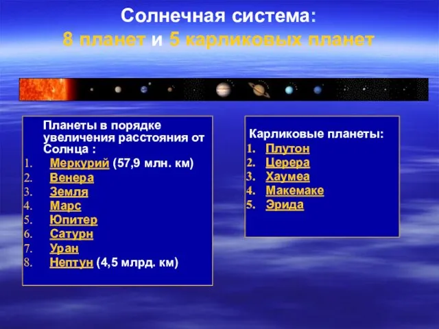 Солнечная система: 8 планет и 5 карликовых планет Планеты в порядке