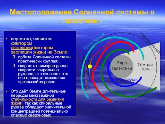 Местоположение Солнечной системы в галактике - вероятно, является фактором эволюциифактором эволюции