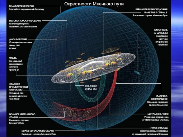 Окрестности Млечного пути