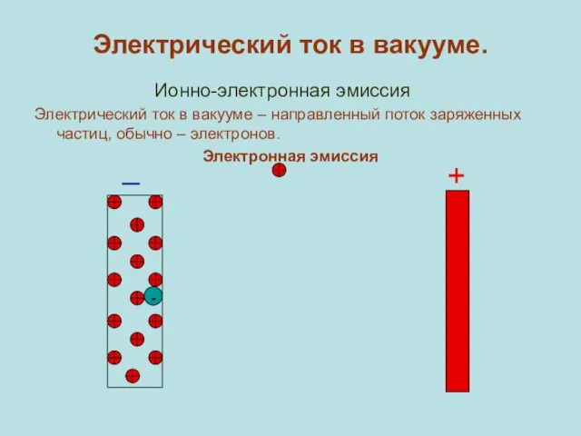 Электрический ток в вакууме. Электрический ток в вакууме – направленный поток