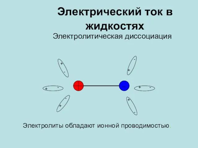 Электрический ток в жидкостях Электролитическая диссоциация Электролиты обладают ионной проводимостью.