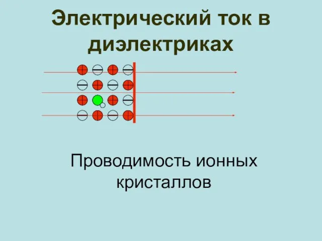 Электрический ток в диэлектриках Проводимость ионных кристаллов