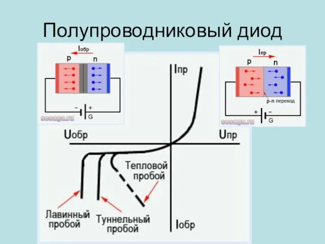 Полупроводниковый диод