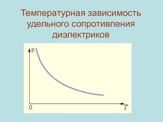 Температурная зависимость удельного сопротивления диэлектриков