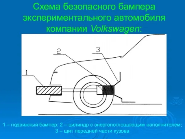 Схема безопасного бампера экспериментального автомобиля компании Volkswagen: 1 – подвижный бампер;