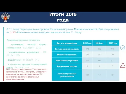 В 2019 году Территориальным органом Росздравнадзора по г. Москве и Московской