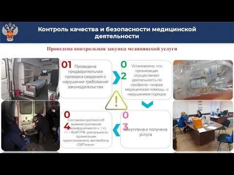 Проведена контрольная закупка медицинской услуги Проведена предварительная проверка сведений о нарушении