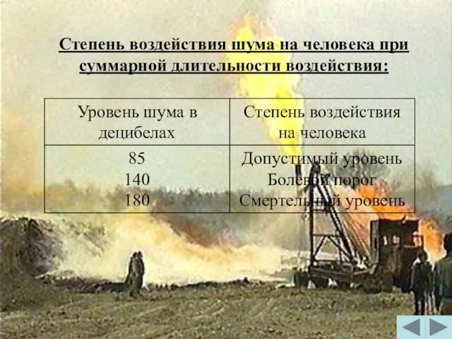 Степень воздействия шума на человека при суммарной длительности воздействия: